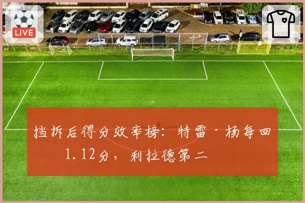 挡拆后得分效率榜:特雷·杨每回合1.12分,利拉德第二